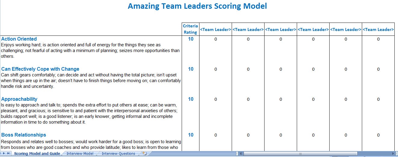 Team Leader Scoring Model Team Leader Scoring Model